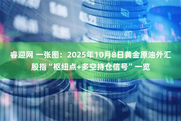 睿迎网 一张图：2025年10月8日黄金原油外汇股指“枢纽点+多空持仓信号”一览